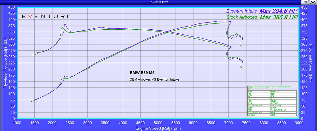 Eventuri carbon intake for BMW E39 M5