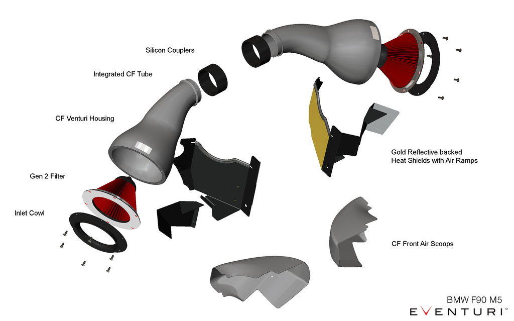 Jednotlivé komponenty karbonového kitu sání Eventuri pro BMW M5 F90
