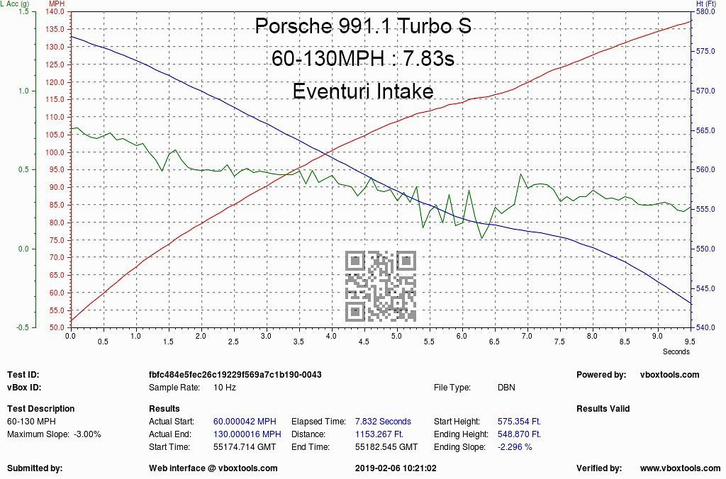 Eventuri carbon intake for Porsche 991.1/991.2 Turbo