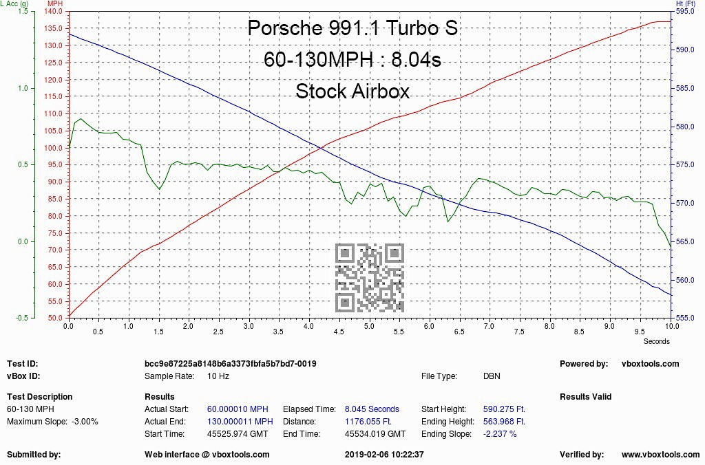 Eventuri carbon intake for Porsche 991.1/991.2 Turbo