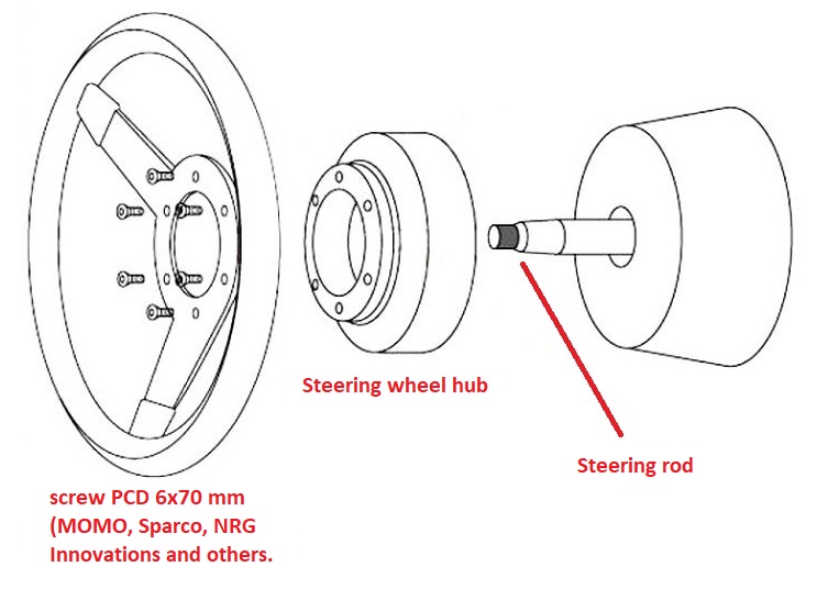 Princip of steering wheel hub