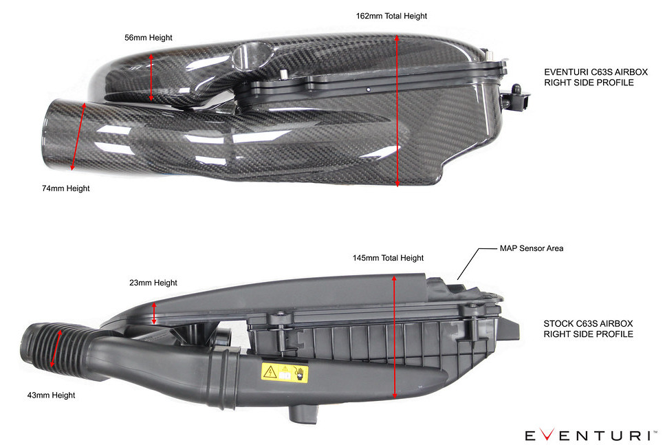 Boční profil airboxů karbonového sání Eventuri pro Mercedes C63S AMG