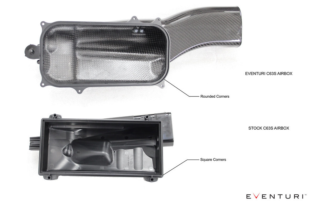 Porovnání sériového a Eventuri airboxu pro Mercedes-Benz C63S AMG